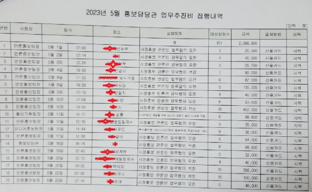 지난 5월 업무추진비 사용내역