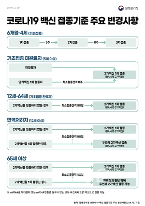 코로나19 백신접종