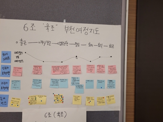 부천여정지도 도출 자료