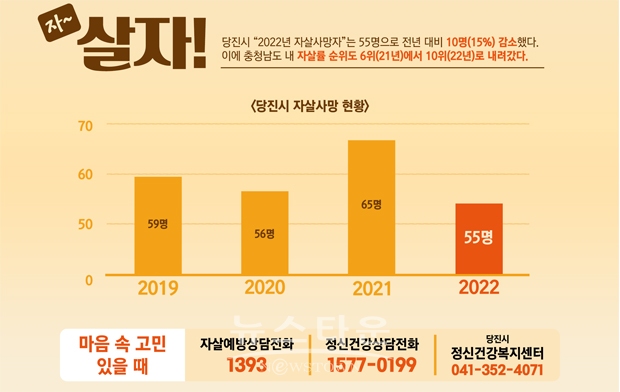 자살률