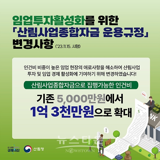 산림사업 종합자금 인건비 확대(자료-산림청)