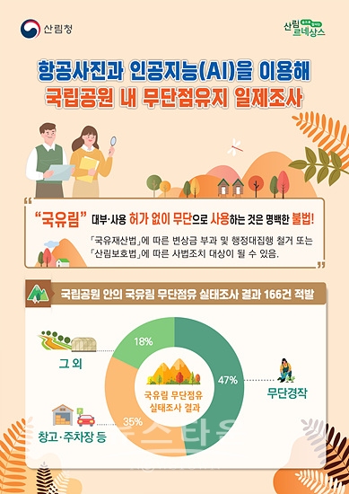 산림청은 항공사진과 인공지능(AI)을 이용한 국립공원 내 무단점유지를 일제 조사했다(자료=산림청)