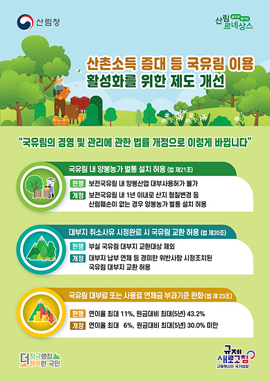 국유림법 개정사항