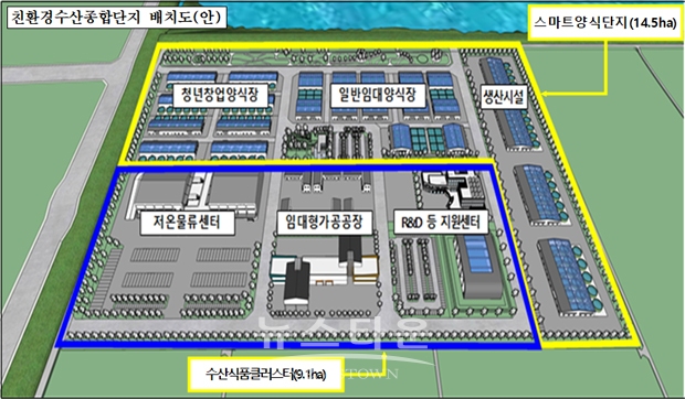 간척지 스마트 양식단지 조성 사업 배치도