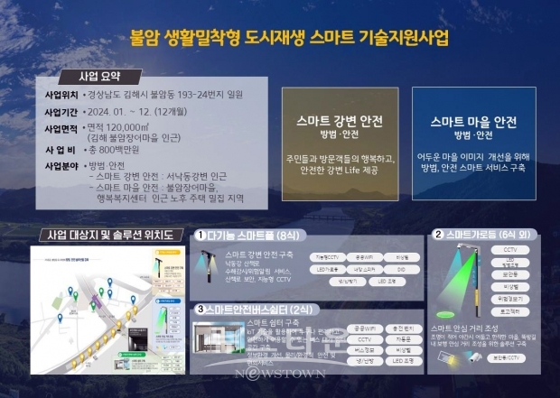 ‘2024년 생활밀착형 도시재생 스마트기술 지원사업’ 사업계획도