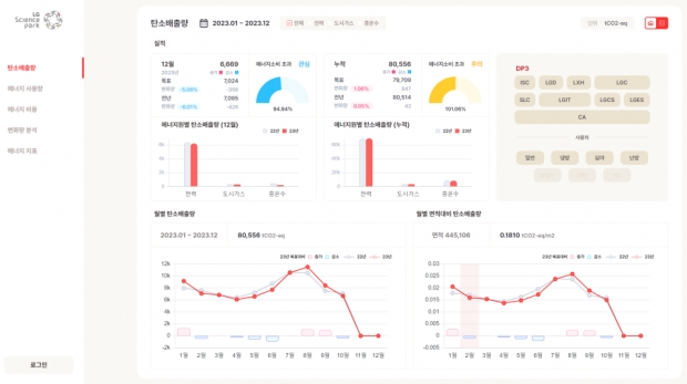 LG사이언스파크 실증사진(탄소중립연구원)