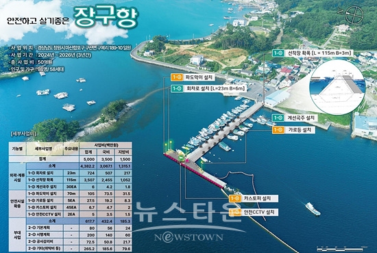 창원시 구산면 장구항이 2024년 어촌신활력증진사업 공모에 선정됐다(자료-창원시)