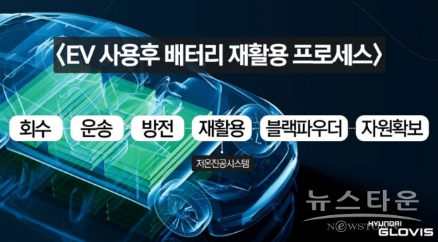 현대글로비스 제공