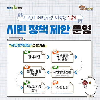 시민정책제안
