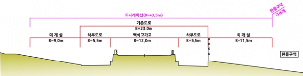 횡단면도(A-A)