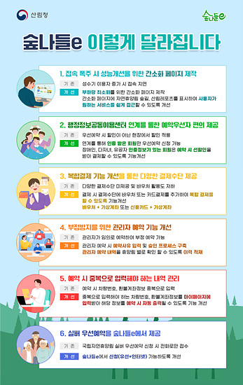 산림청은 숲나들e 시스템 기능을 개선해서 서비스에 들어간다(자료-산림청)