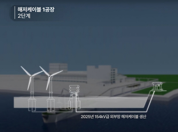 154kV 해저케이블 관련 그래픽