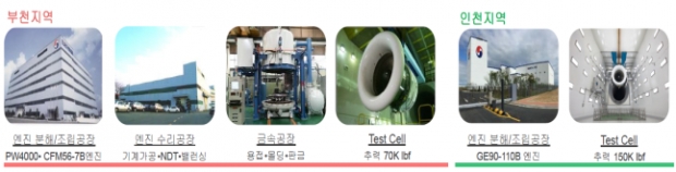 ▲ 대한항공 엔진 정비 시설 현황