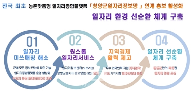 2024년 지역산업 맞춤형 일자리 창출 지원사업 공모