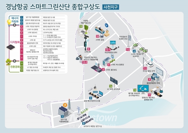 스마트그린산업단지