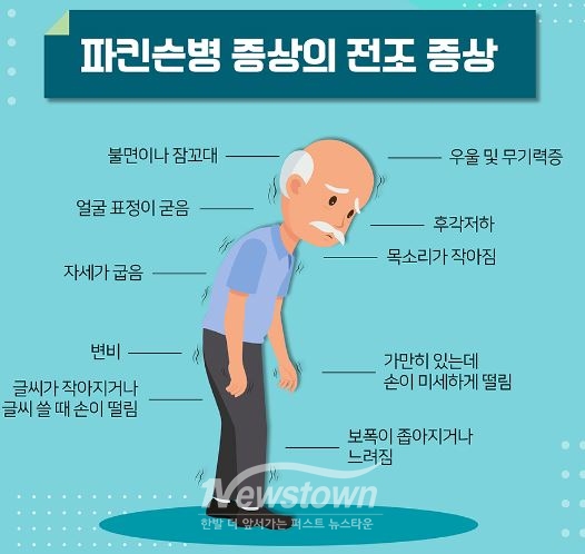 파킨슨병 전조증상/가톨릭대학교 여의도성모병원