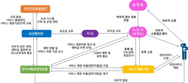 서비스 흐름도