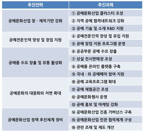 추진과제