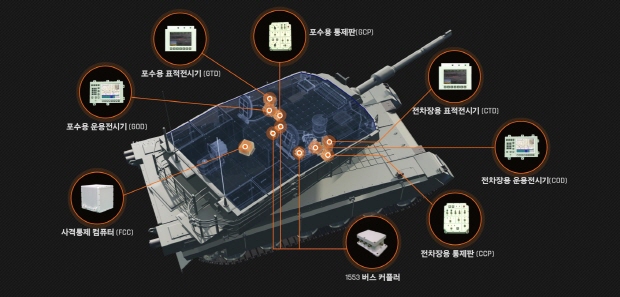한화시스템이 공급하는 K2전차의 사격통제시스템 구성 이미지