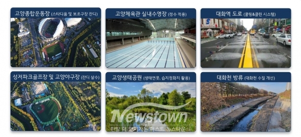 GTX-A 4번 환기구 유출지하수 활용방안/고양시