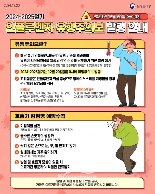 인플루엔자 의사환자 급증/파주시