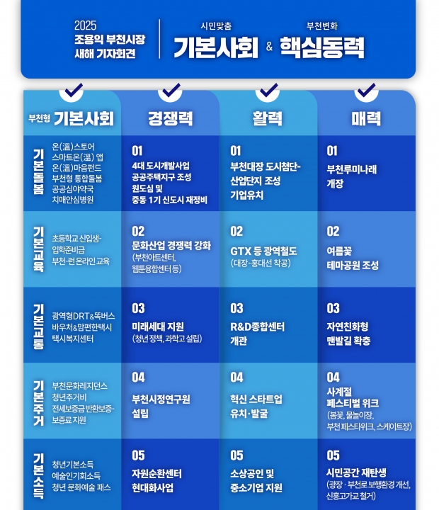 2025년 부천시정 키워드