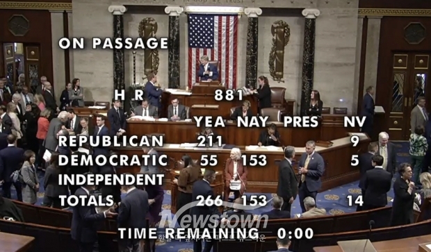 미 하원 '공자학원 유치 대학 자금지원 중단 법안' 통과. 찬성 : 266표, 반대 : 153표, 기권 : 없음, 투표 불참 : 14명, 공화당 : 찬성 211, 불참 9, 민주당 : 찬성 55, 반대 153, 불참 5/ X (어거스트 플루거 미 하원의원)