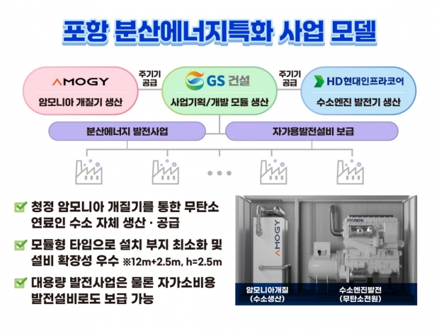 포항 분산에너지특화 사업 모델