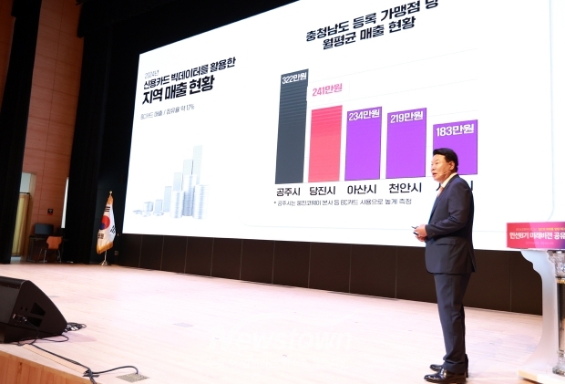 2025 민선 8기 미래비전 공유회