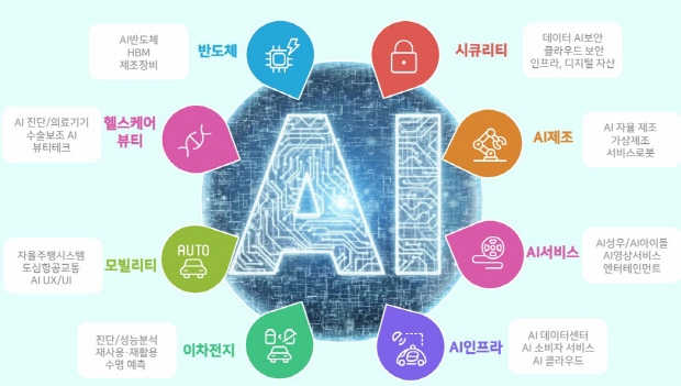 알바트로스인베스트먼트 조합 투자전략