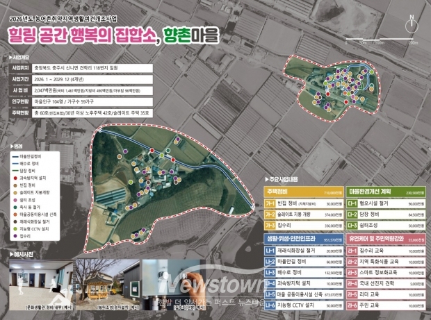 취약지역 생활여건 개조사업 공모 선정(신니면 향촌1리마을 사업구상도)