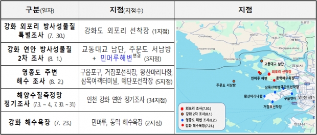 인천 전체 해역 45개 지점 우라늄 조사 / 인천시청
