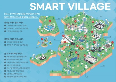 인천시 추진 스마트 빌리지 사업 / 인천시청
