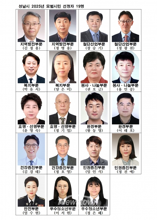 10개 부문 모범시민 19명 선정/성남시