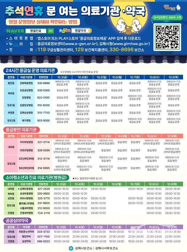 추석 연휴 문 여는 의료기관 포스터/김해시