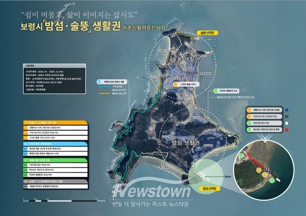 보령시 밤섬·술뚱권역 어촌신활력증진사업 종합계획도