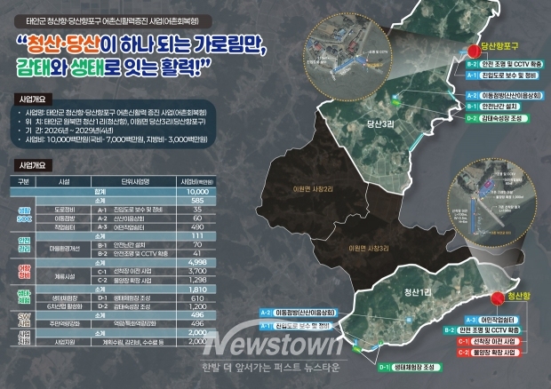 태안군_청산·당산권역_어촌신활력증진사업_종합구상도