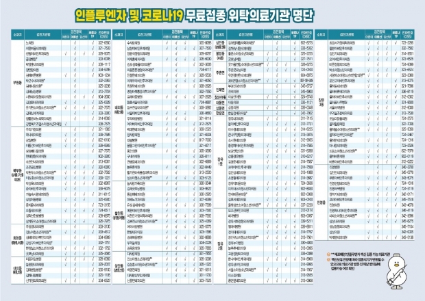 인플루엔자 및 코로나19 무료접종 위탁기관 명단/김해시 제공