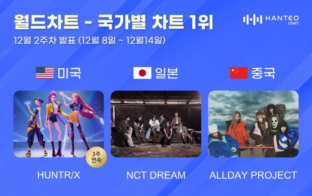 사진=한터차트 제공