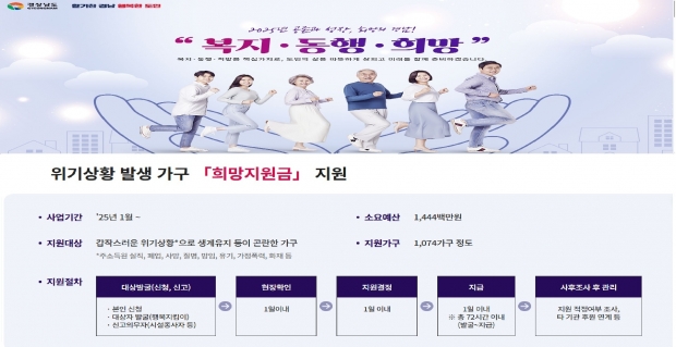 희망지원금 포스터/경남도 제공