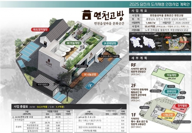 면천면 ‘도시재생 인정사업’
