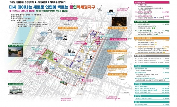 노후주거지정비 지원사업 구상도(마스터플랜)/동두천시