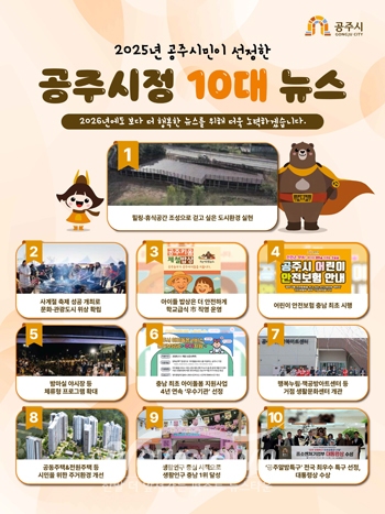 2025년 공주시정 10대 뉴스