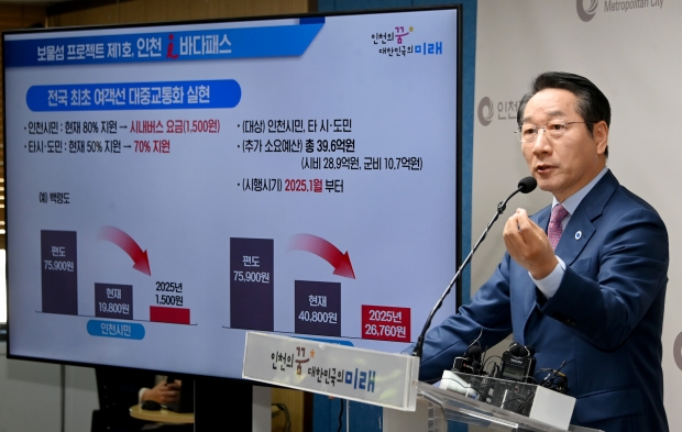 지난 2025년 1월부터 시행된 ‘인천 아이(i) 바다패스’에 대해 지난 2024년 11월 유정복 인천시장이 기자 브리핑을 가졌었다