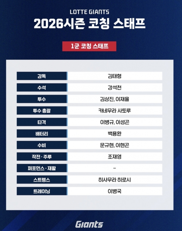 롯데 자이언츠 SNS