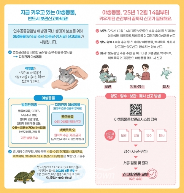 야생동물 거래신고제 안내문/고양시