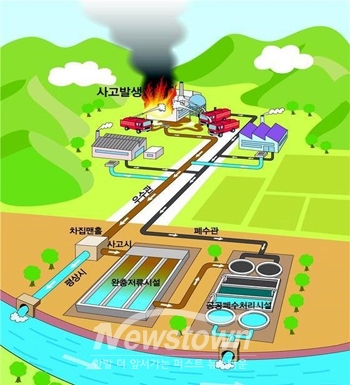 완충저류시설