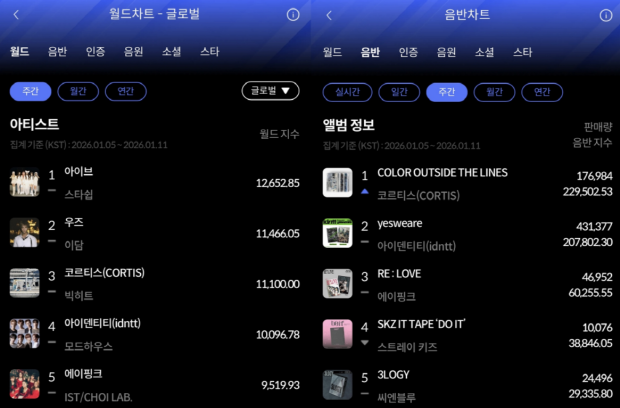 사진=한터차트 제공