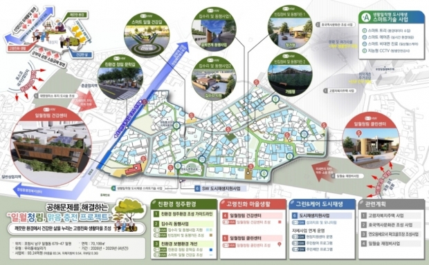청림·일월 우리동네살리기 마스터플랜 구상도