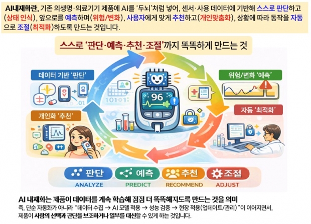 의생명산업 AI 내재화 기술개발 지원사업 그림/김해시제공